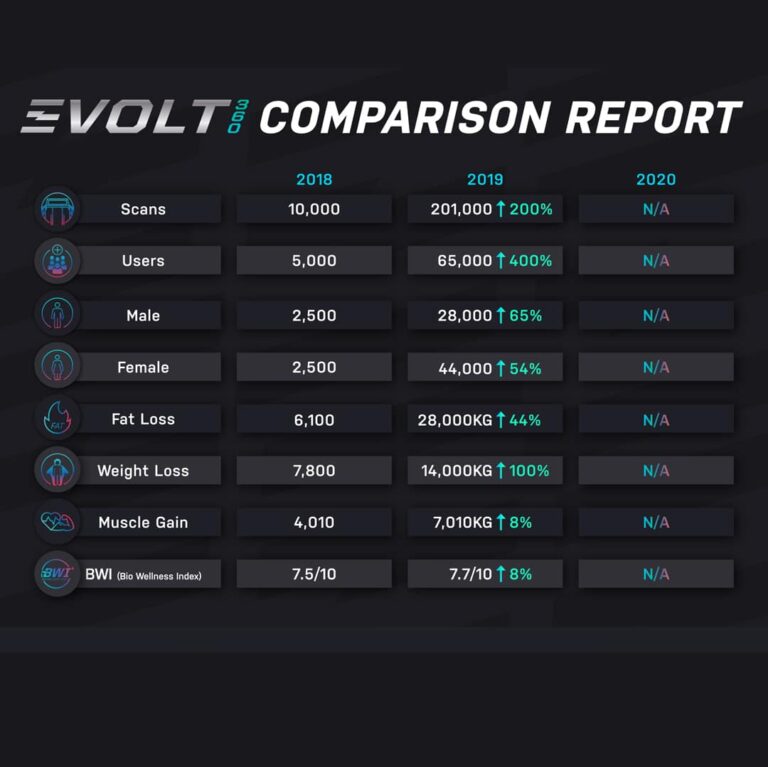 News - EVOLT 360