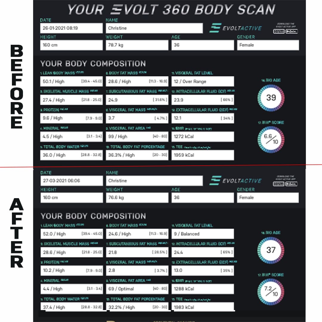Christine Evolt 360 Scan Results