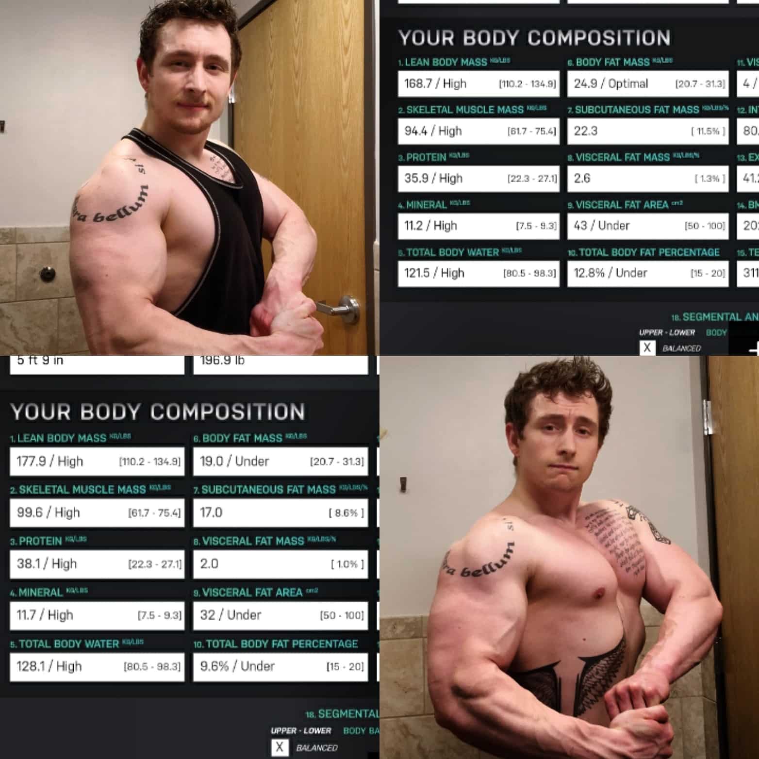 Zone Body Fat Calculator: Measure Lean Body Mass & Fat Weight