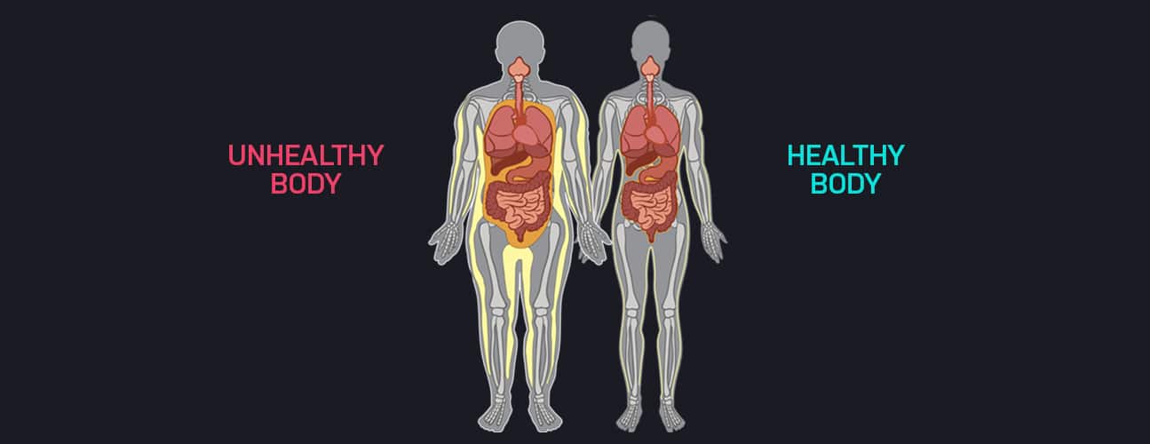 Symptoms Of An Unhealthy Body Image