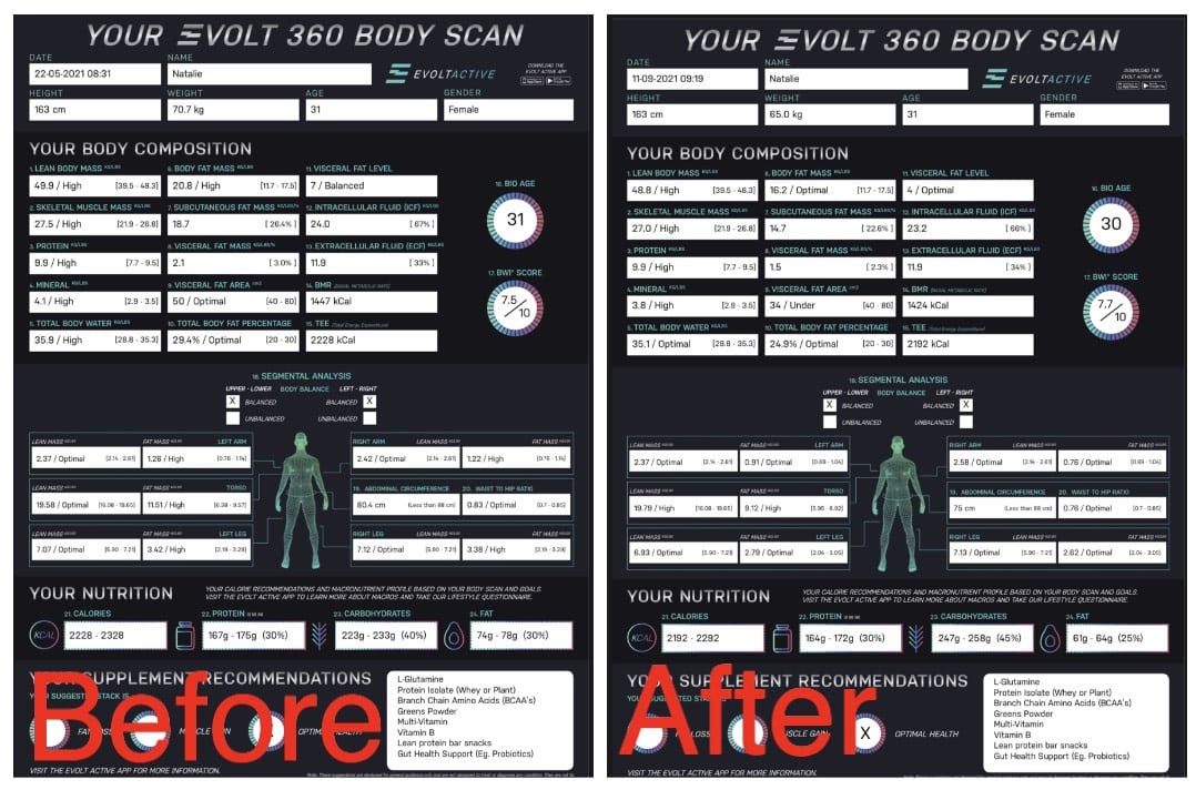 A Healthy Body V's an Unhealthy Body: What You Need to Know - EVOLT 360