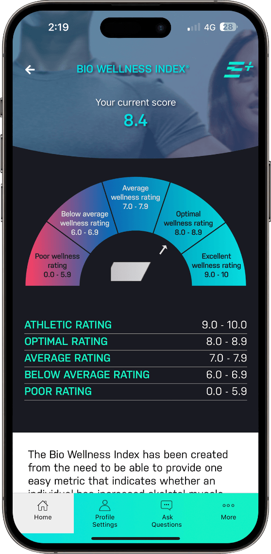 BWI rating